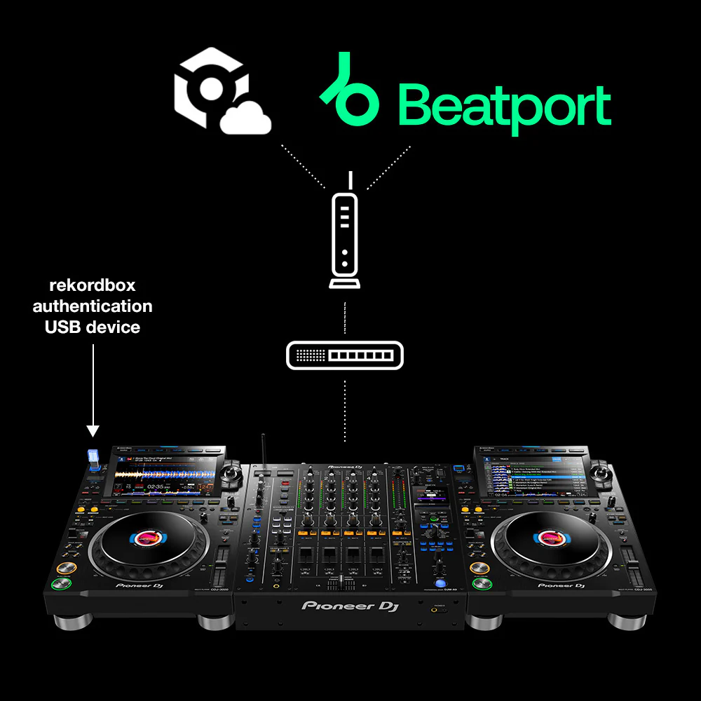 ekordbox CloudDirectPlay