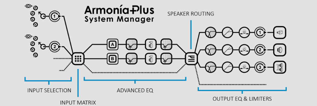 Compact Power with Advanced DSP