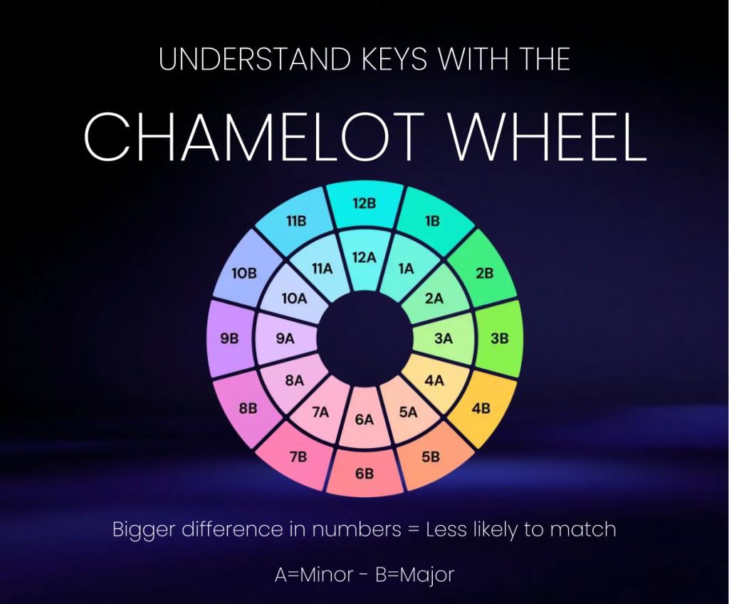 Harmonic Mixing